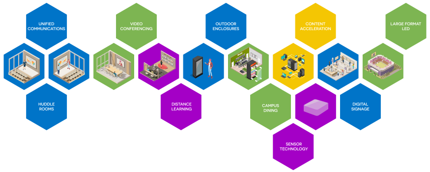 Higher Education Solutions Higher Education Solutions