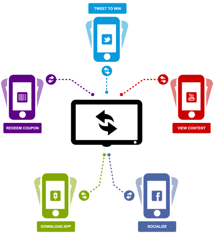 Near Field Communication