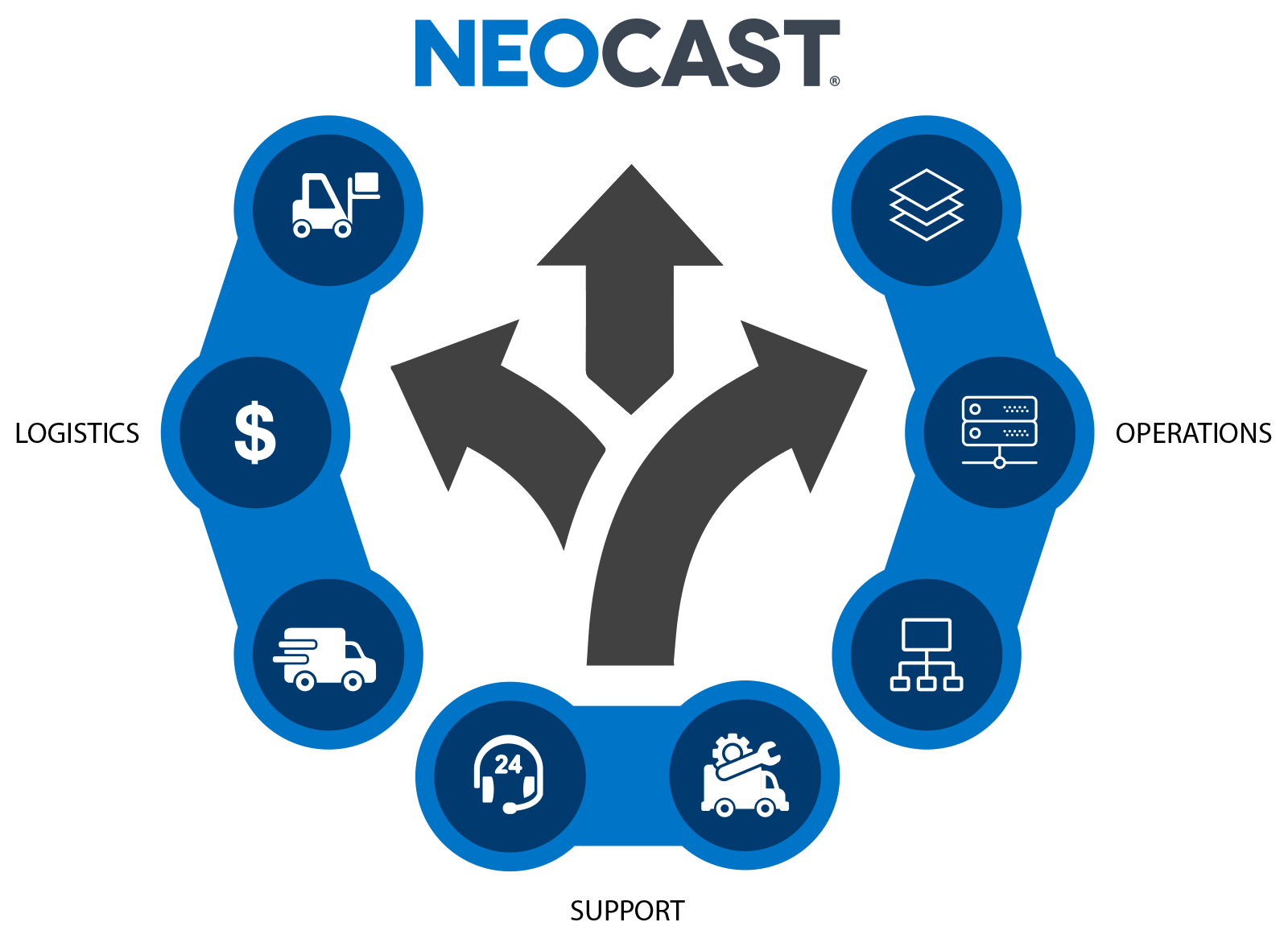 NEOCAST Digital Signage Platform